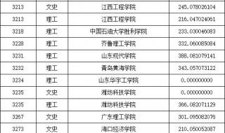 2016黑龙江高考分数线