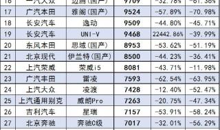 2023年汽车销量排行榜